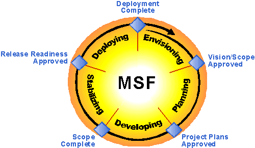 msfovw03_big.gif