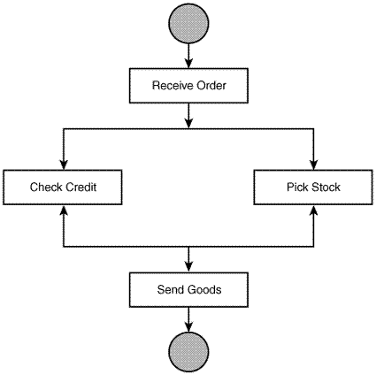 Sequential Workflow Model.GIF